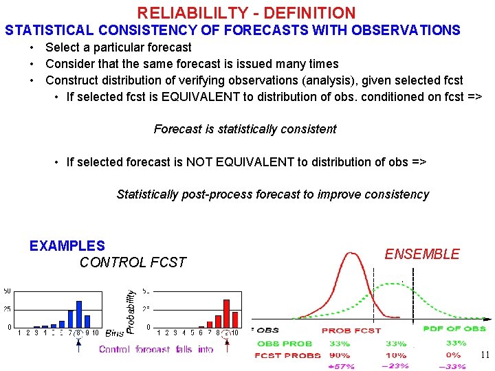 RELIABILILTY - DEFINITION STATISTICAL CONSISTENCY OF FORECASTS WITH OBSERVATIONS • Select a particular forecast