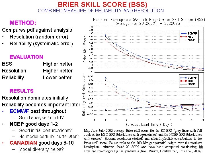 BRIER SKILL SCORE (BSS) COMBINED MEASURE OF RELIABILITY AND RESOLUTION METHOD: Compares pdf against