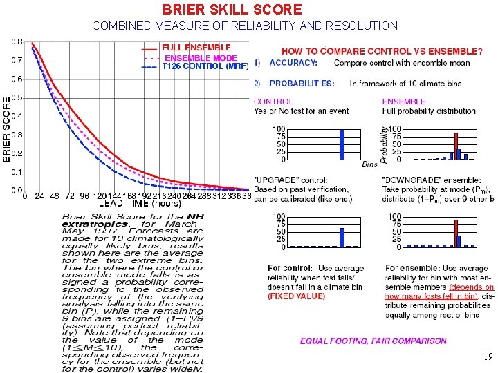 BRIER SKILL SCORE COMBINED MEASURE OF RELIABILITY AND RESOLUTION 19 