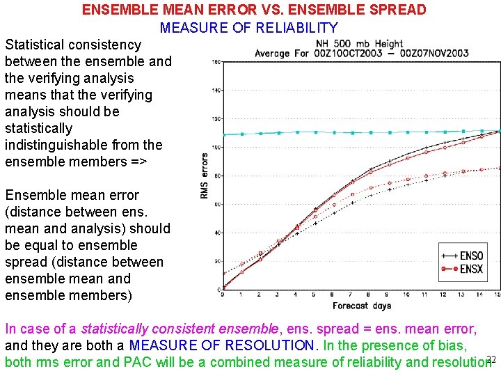 ENSEMBLE MEAN ERROR VS. ENSEMBLE SPREAD MEASURE OF RELIABILITY Statistical consistency between the ensemble