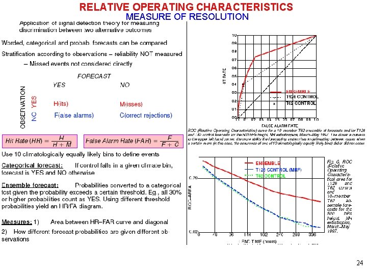 RELATIVE OPERATING CHARACTERISTICS MEASURE OF RESOLUTION 24 