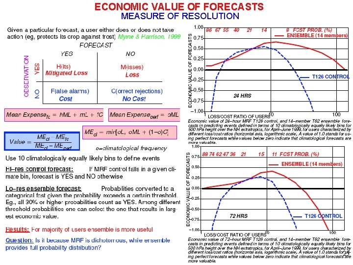 ECONOMIC VALUE OF FORECASTS MEASURE OF RESOLUTION 25 
