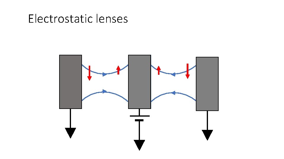 Electrostatic lenses 