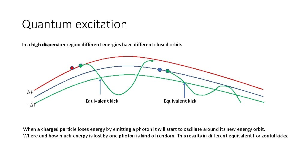 Quantum excitation In a high dispersion region different energies have different closed orbits DP