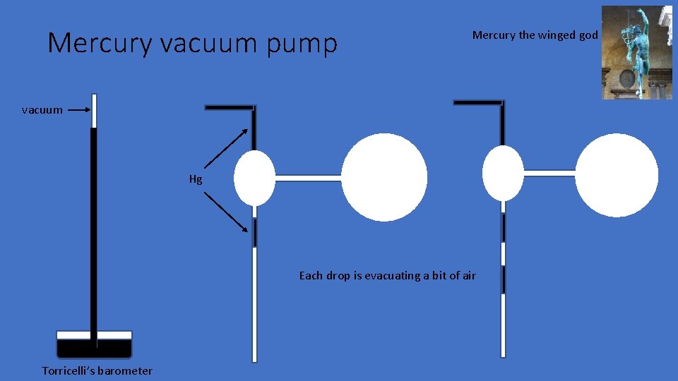 Mercury vacuum pump Mercury the winged god vacuum Hg Each drop is evacuating a