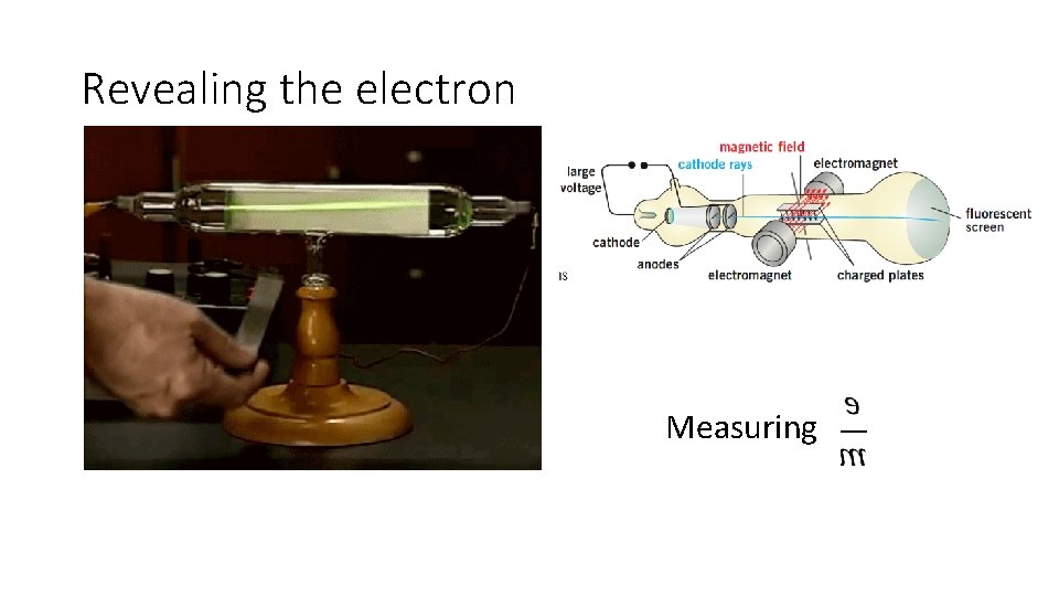 Revealing the electron Measuring 