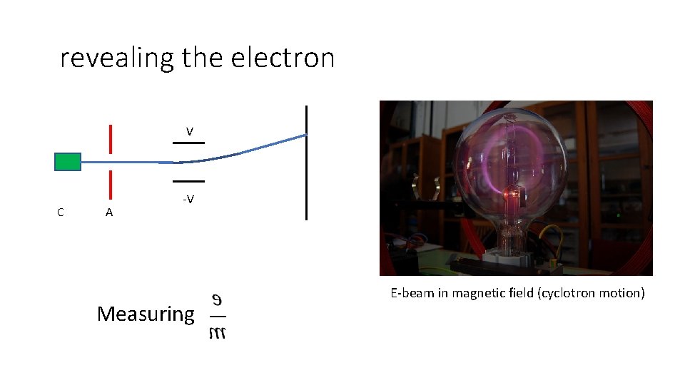 revealing the electron V C A -V Measuring E-beam in magnetic field (cyclotron motion)
