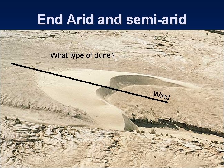 End Arid and semi-arid What type of dune? Wind 