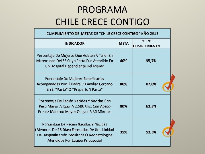 PROGRAMA CHILE CRECE CONTIGO 