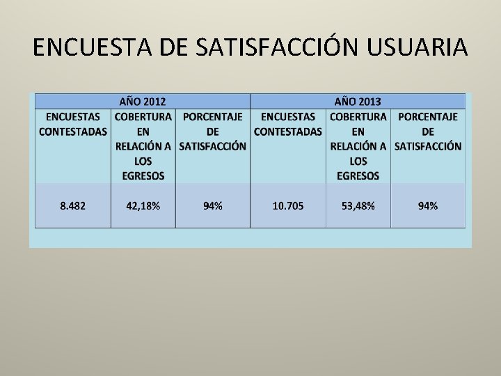 ENCUESTA DE SATISFACCIÓN USUARIA 