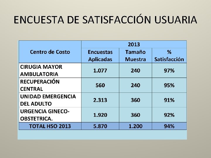 ENCUESTA DE SATISFACCIÓN USUARIA 