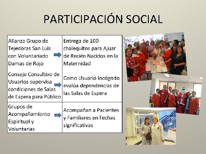 PARTICIPACIÓN SOCIAL 