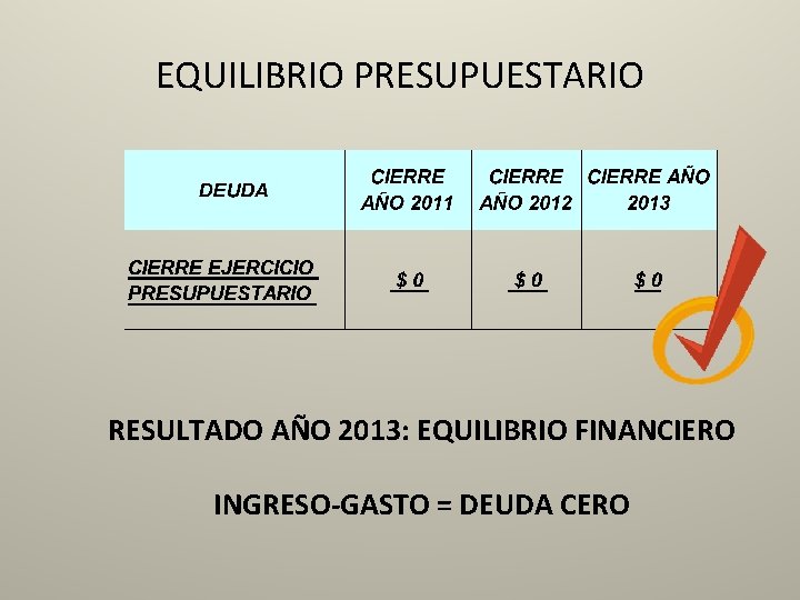 EQUILIBRIO PRESUPUESTARIO RESULTADO AÑO 2013: EQUILIBRIO FINANCIERO INGRESO-GASTO = DEUDA CERO 