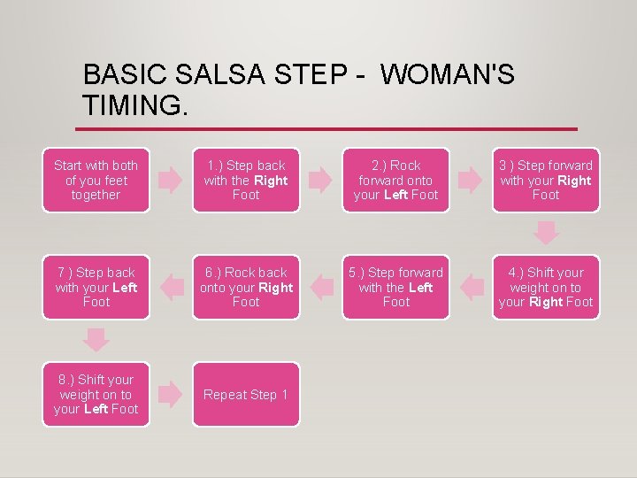 BASIC SALSA STEP - WOMAN'S TIMING. Start with both of you feet together 1.