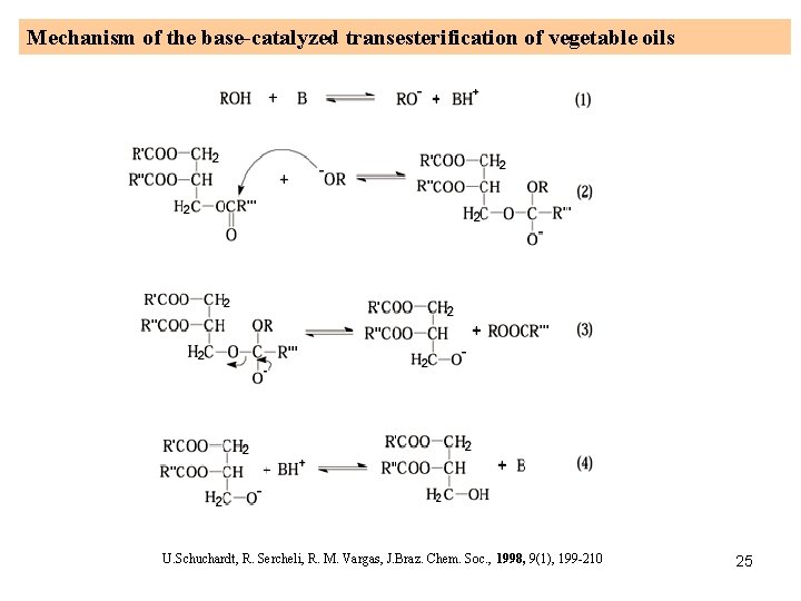 Mechanism of the base-catalyzed transesterification of vegetable oils U. Schuchardt, R. Sercheli, R. M.