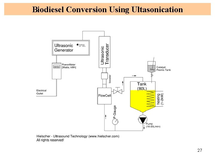 Biodiesel Conversion Using Ultasonication 27 