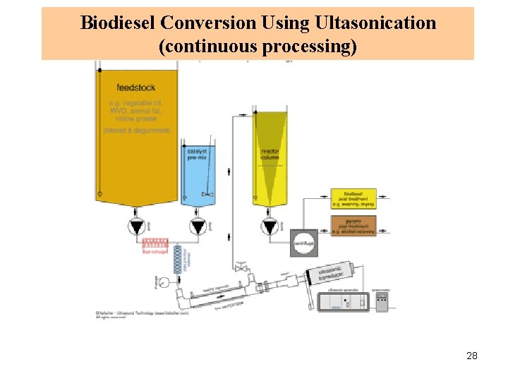 Biodiesel Conversion Using Ultasonication (continuous processing) 28 