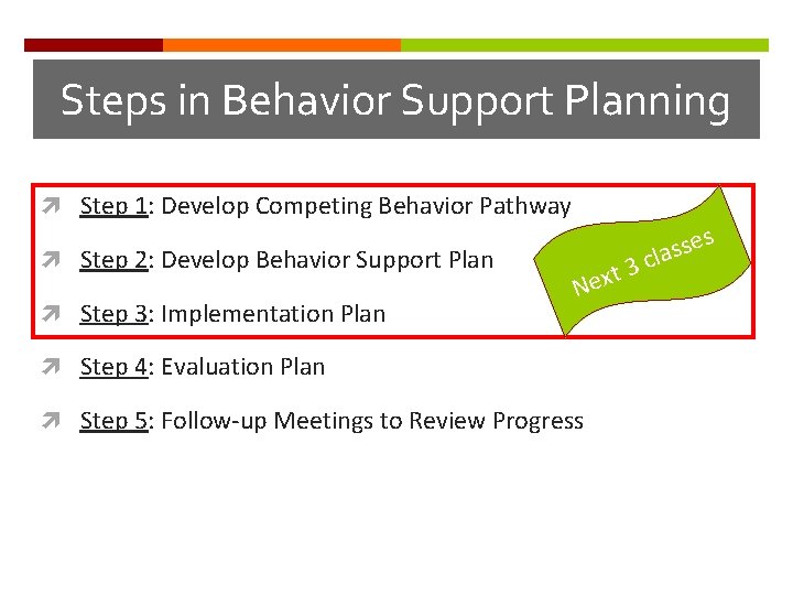 Steps in Behavior Support Planning Step 1: Develop Competing Behavior Pathway Step 2: Develop