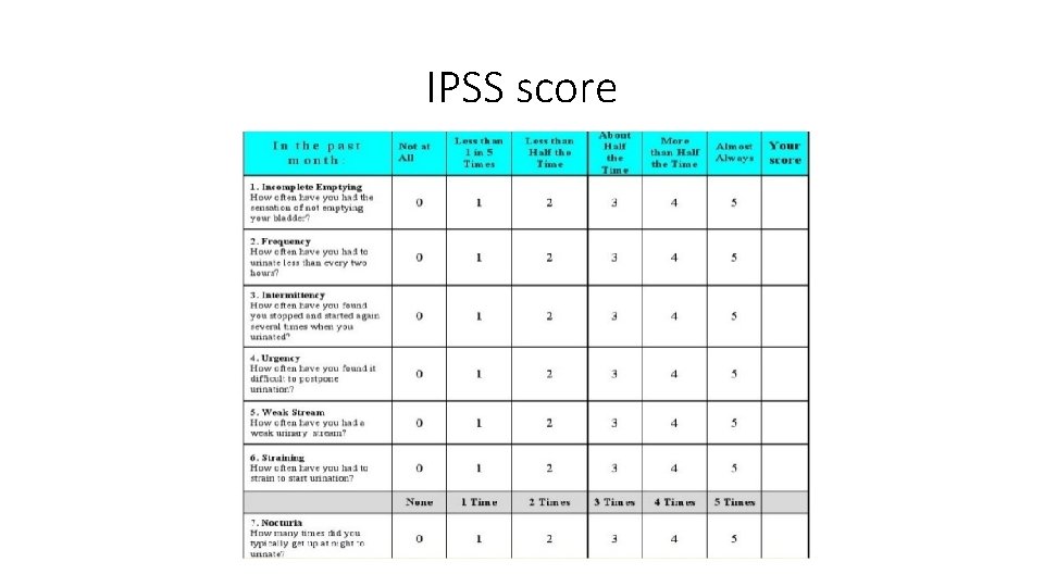 IPSS score 