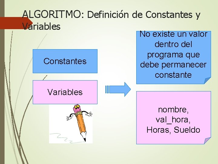ALGORITMO: Definición de Constantes y Variables Constantes No existe un valor dentro del programa
