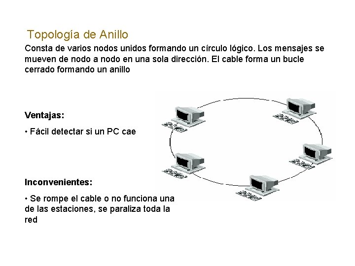 Topología de Anillo Consta de varios nodos unidos formando un círculo lógico. Los mensajes
