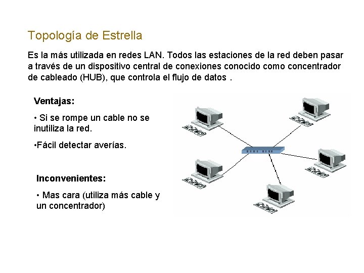 Topología de Estrella Es la más utilizada en redes LAN. Todos las estaciones de