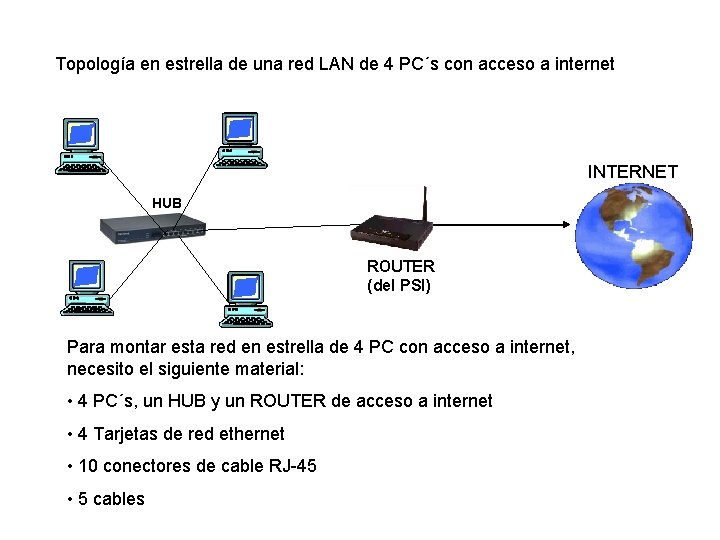 Topología en estrella de una red LAN de 4 PC´s con acceso a internet