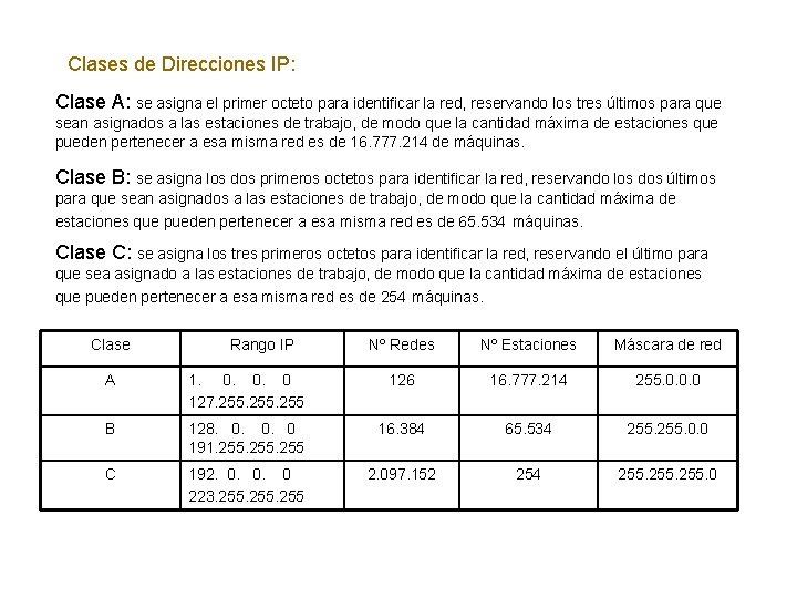 Clases de Direcciones IP: Clase A: se asigna el primer octeto para identificar la
