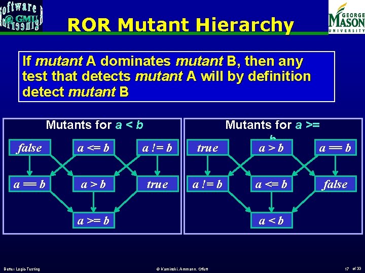 ROR Mutant Hierarchy If mutant A dominates mutant B, then any test that detects