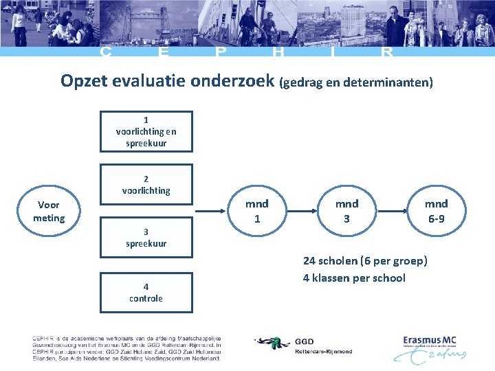 Opzet evaluatie onderzoek (gedrag en determinanten) 1 voorlichting en spreekuur 2 voorlichting Voor meting