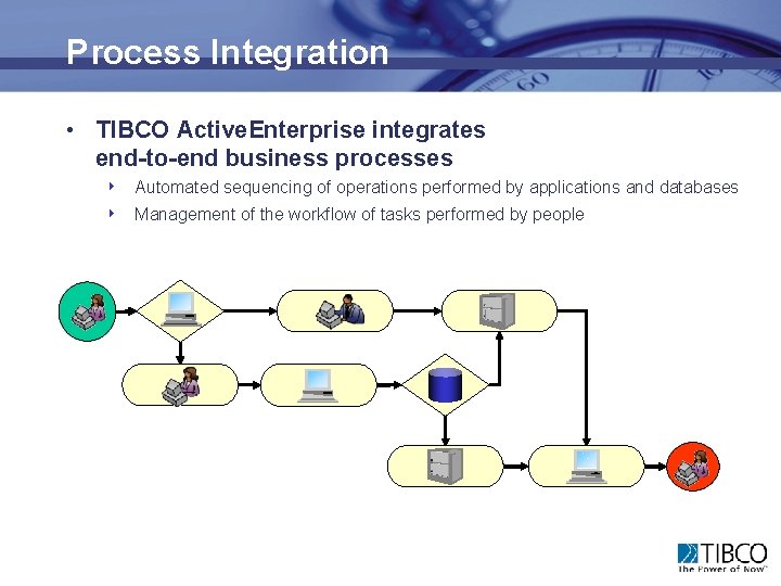 Process Integration • TIBCO Active. Enterprise integrates end-to-end business processes 4 Automated sequencing of