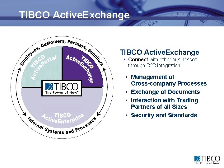 TIBCO Active. Exchange 4 Connect with other businesses through B 2 B integration •
