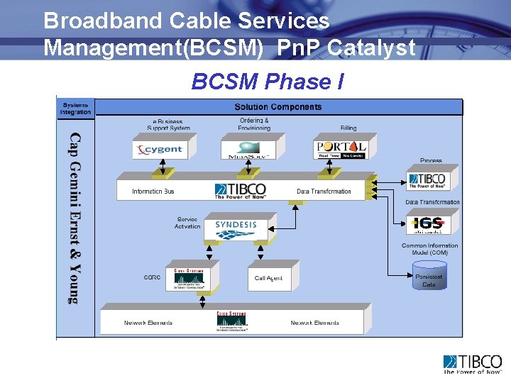 Broadband Cable Services Management(BCSM) Pn. P Catalyst BCSM Phase I 
