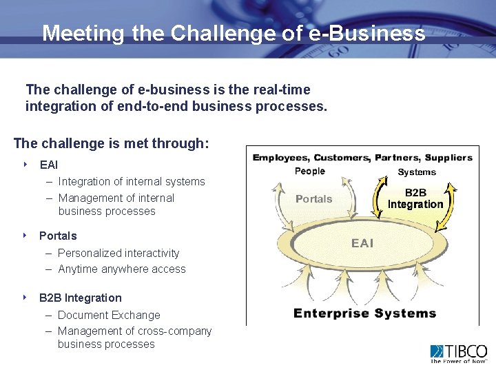 Meeting the Challenge of e-Business The challenge of e-business is the real-time integration of