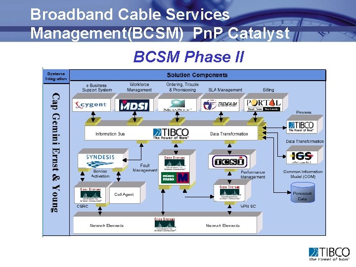 Broadband Cable Services Management(BCSM) Pn. P Catalyst BCSM Phase II 