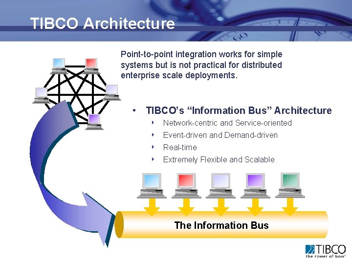 TIBCO Architecture Point-to-point integration works for simple systems but is not practical for distributed