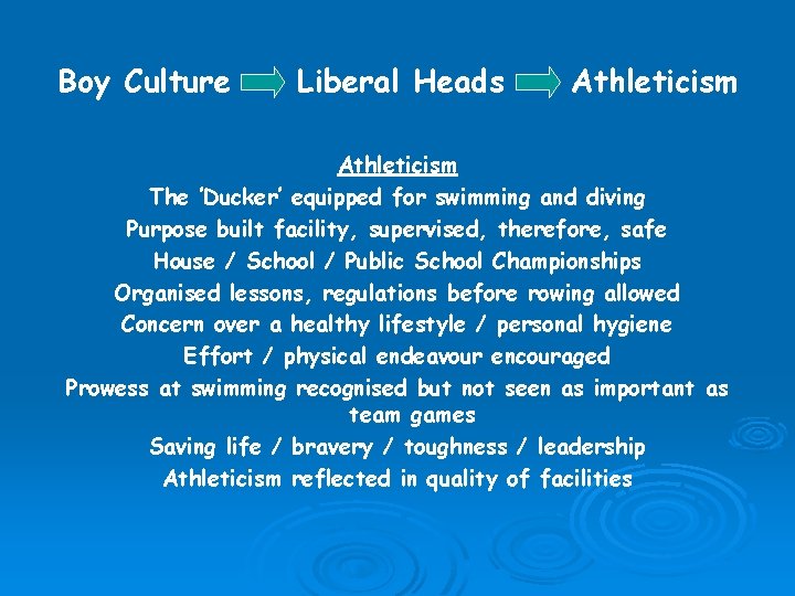 Boy Culture Liberal Heads Athleticism The ’Ducker’ equipped for swimming and diving Purpose built