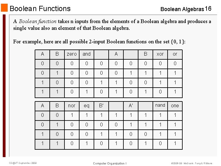 Boolean Functions Boolean Algebras 16 A Boolean function takes n inputs from the elements