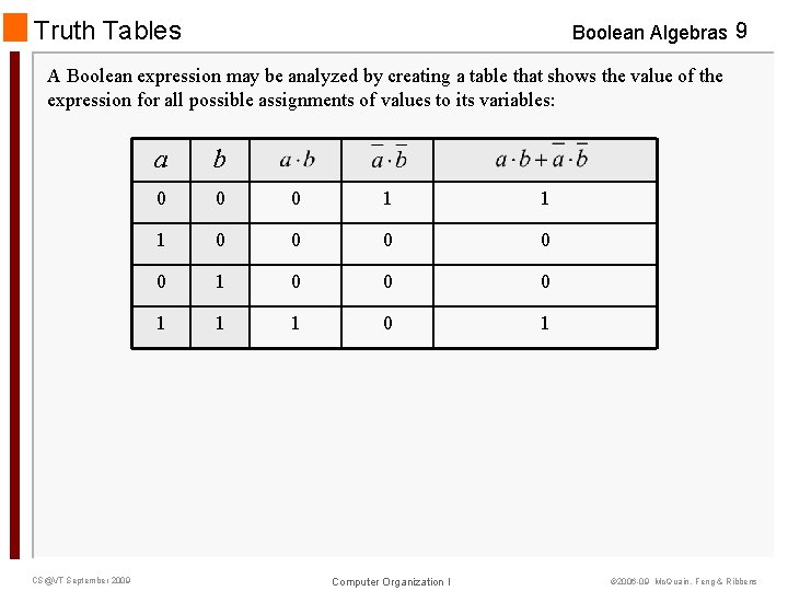 Truth Tables Boolean Algebras 9 A Boolean expression may be analyzed by creating a