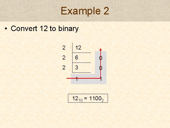 Example 2 • Convert 12 to binary 2 12 2 6 0 2 3