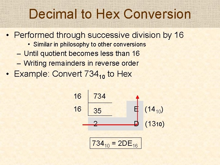 Decimal to Hex Conversion • Performed through successive division by 16 • Similar in