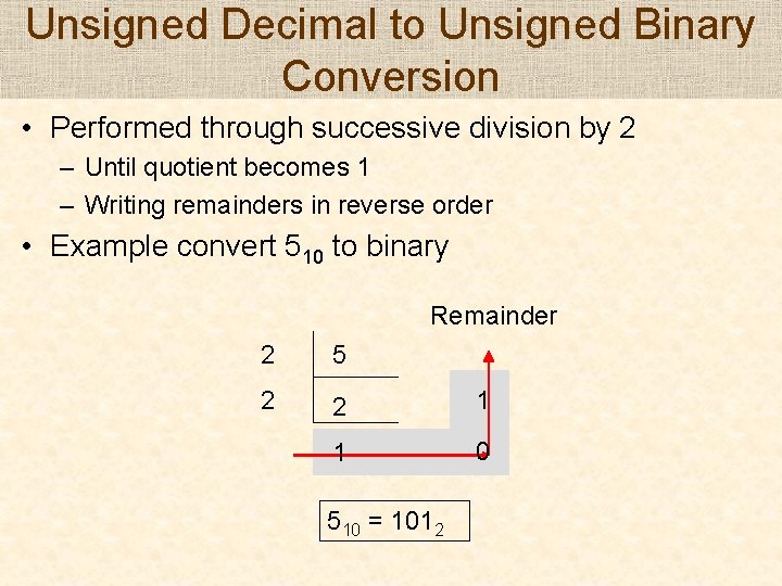 Unsigned Decimal to Unsigned Binary Conversion • Performed through successive division by 2 –