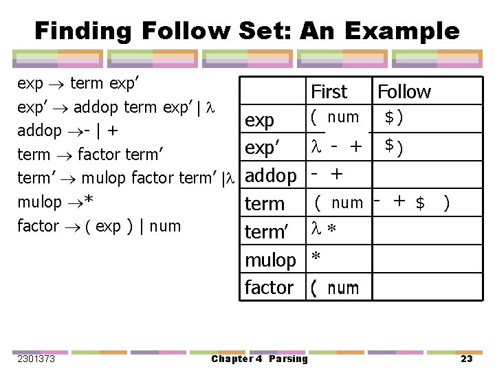 Finding Follow Set: An Example exp term exp’ addop term exp’ | exp addop