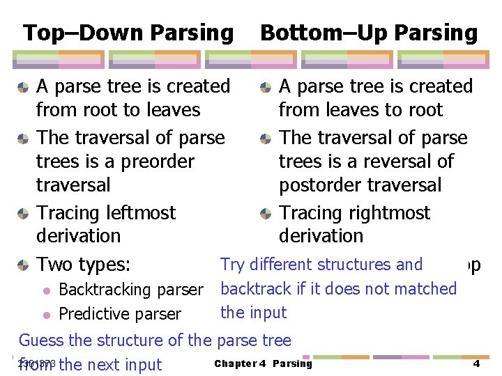 Top–Down Parsing Bottom–Up Parsing A parse tree is created from root to leaves from