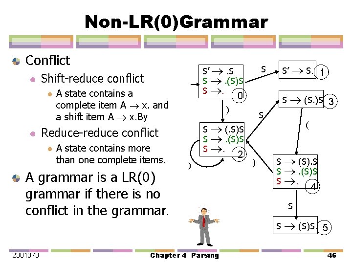 Non-LR(0)Grammar Conflict l Shift-reduce conflict l l S’ . S S . (S)S S