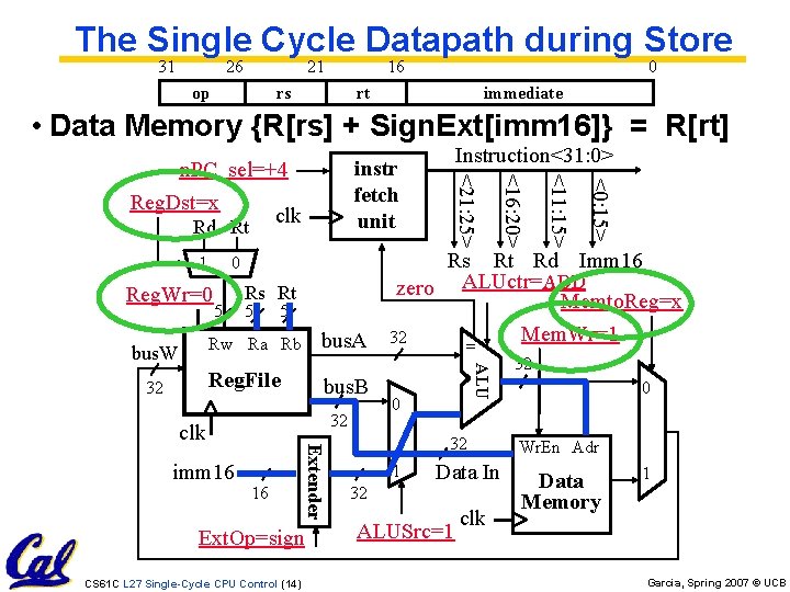The Single Cycle Datapath during Store 31 26 21 op 16 rs 0 rt