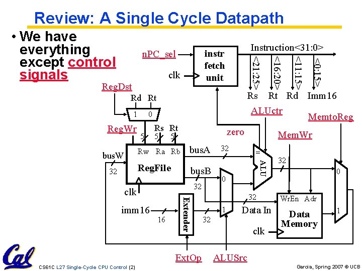 Review: A Single Cycle Datapath Instruction<31: 0> Rs Rt Rd Imm 16 ALUctr Memto.