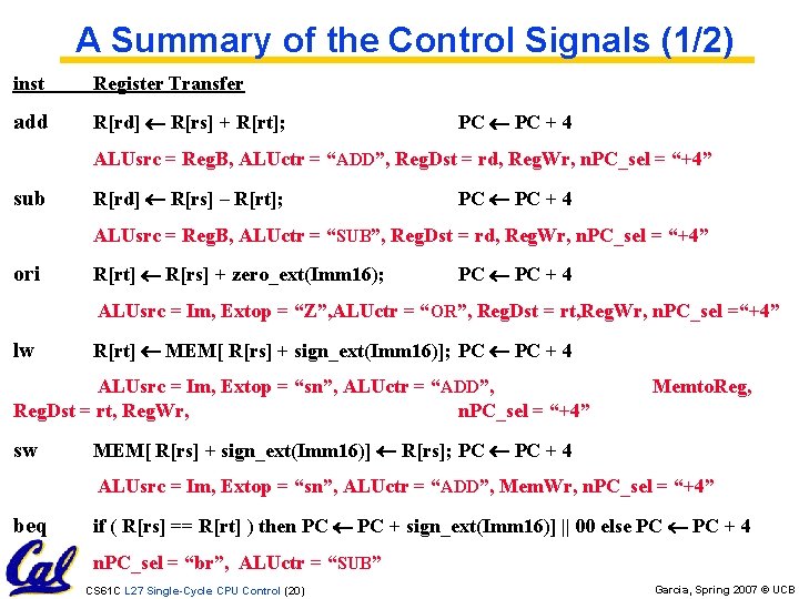 A Summary of the Control Signals (1/2) inst Register Transfer add R[rd] R[rs] +