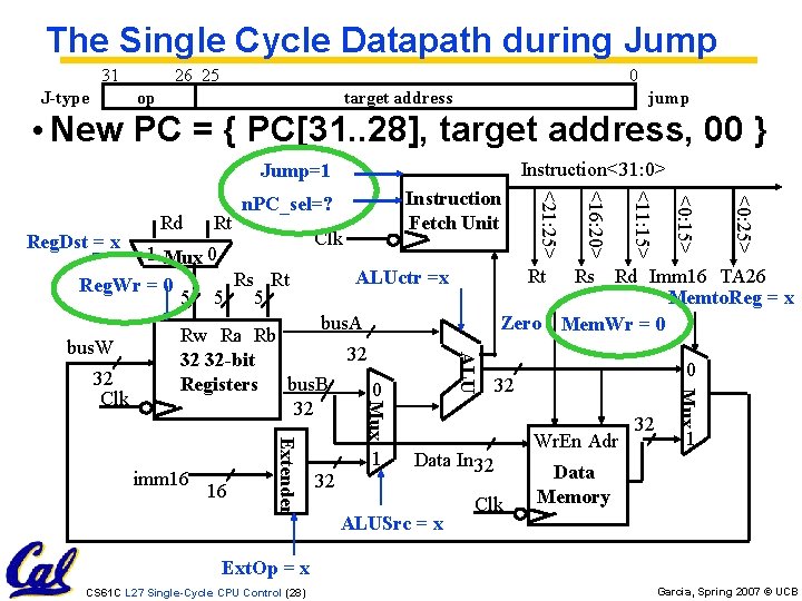 The Single Cycle Datapath during Jump 31 J-type 26 25 0 op jump target