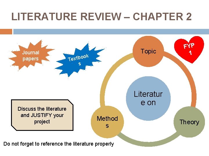 LITERATURE REVIEW – CHAPTER 2 Journal papers Discuss the literature and JUSTIFY your project